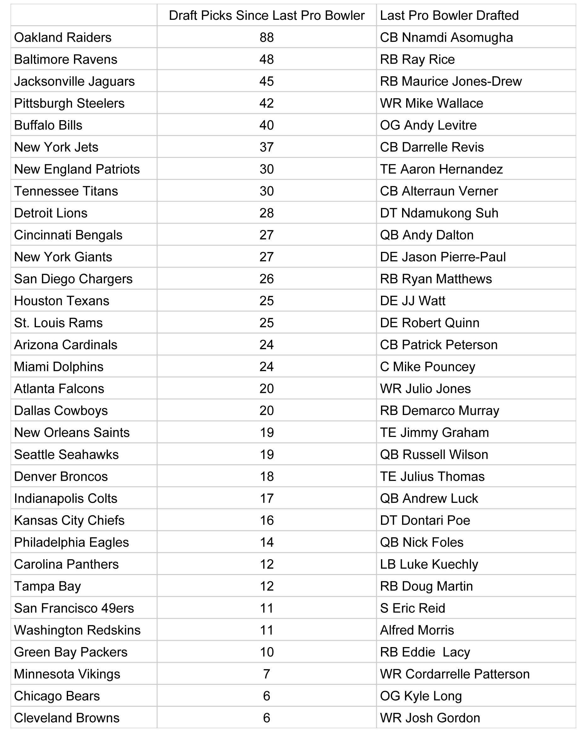 List of NFL Teams Alphabetically - Bing1842 x 2327