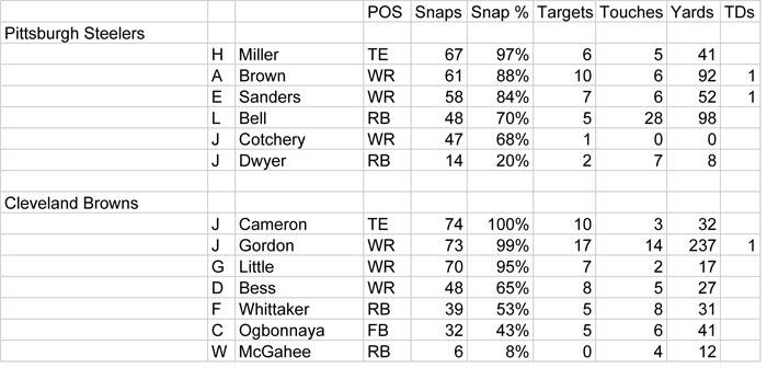 Untitled spreadsheet - Pit copy