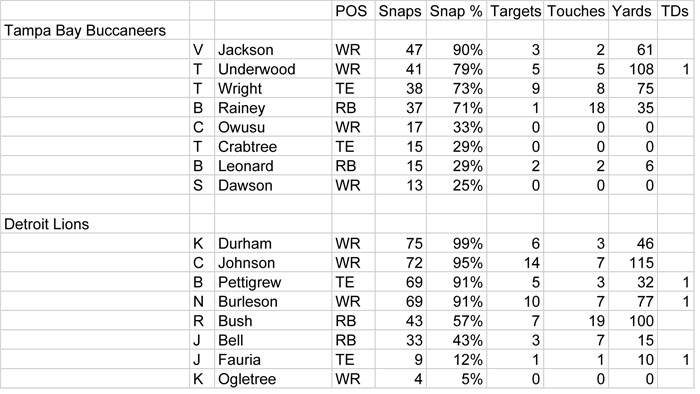 Untitled spreadsheet - Tam copy