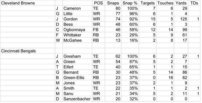 Week 11 Snap Data - Clevel copy