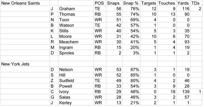 Week 9 Snap Data - New Orl copy