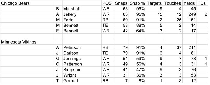 Week 13 snap data - Chicag copy