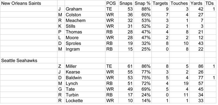 Week 13 snap data - New Or copy