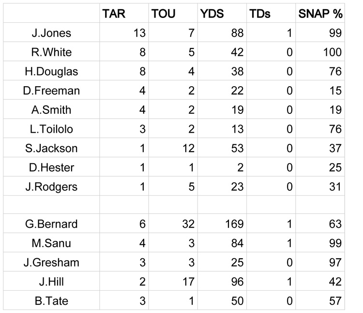 wk 2 snaps - Atlanta Falco copy