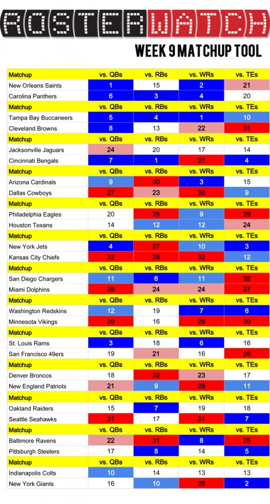 RosterWatch | RosterWatch Week 9 Matchup Tool