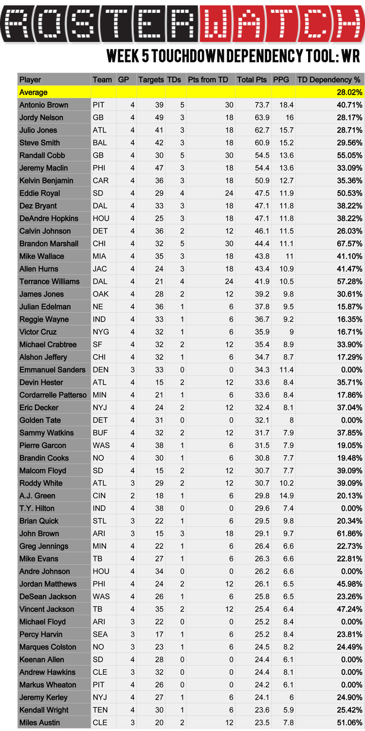 WK 5 TD DEP WR