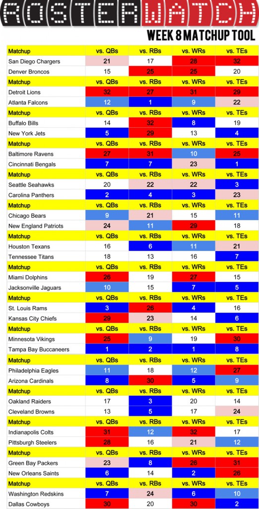 RosterWatch | RosterWatch Matchup Tool – Week 8