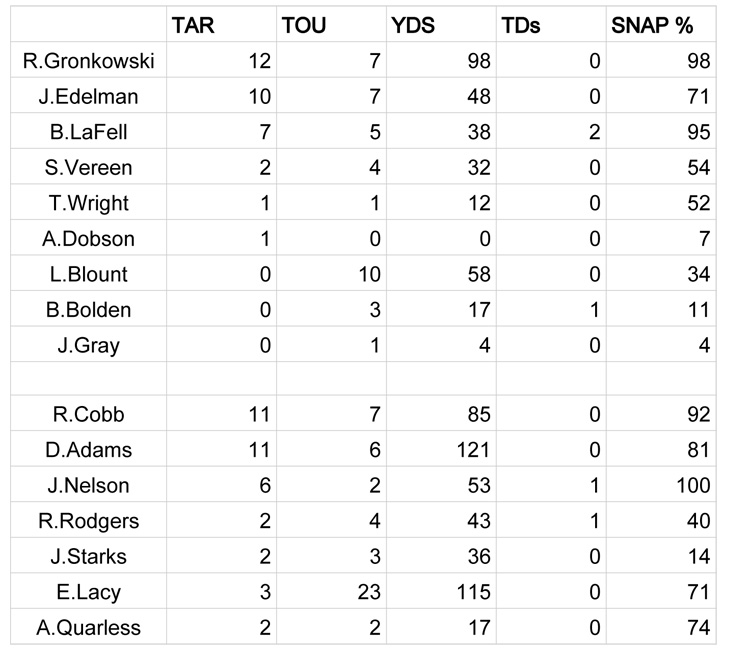 wk 13 snaps - New England  copy