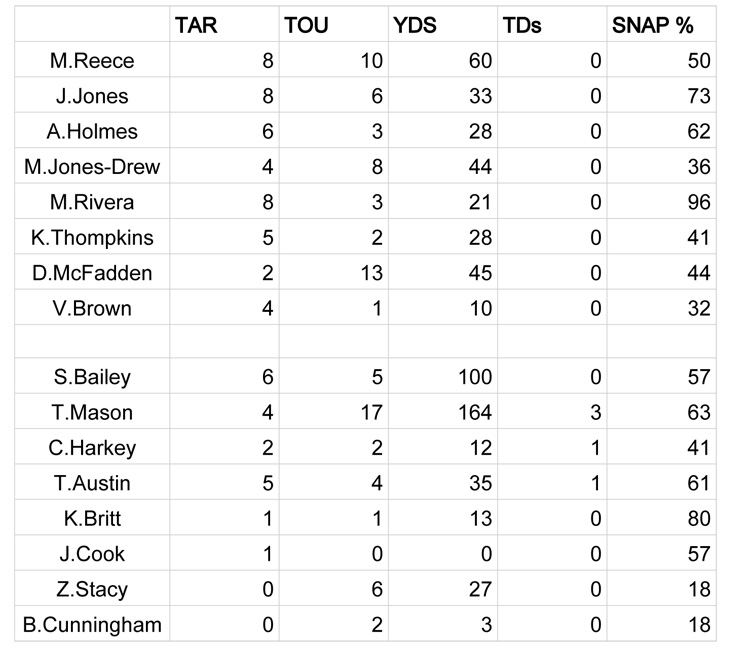 wk 13 snaps - Oakland Raid copy