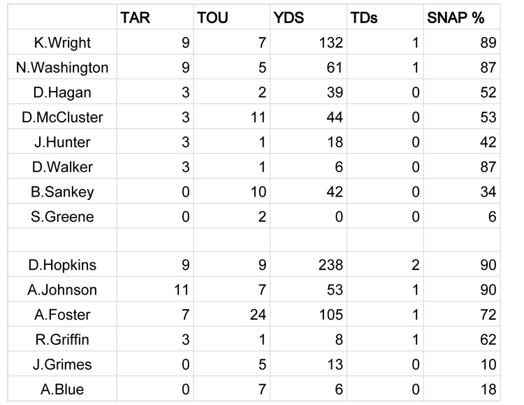 wk 13 snaps - Tennessee Ti copy