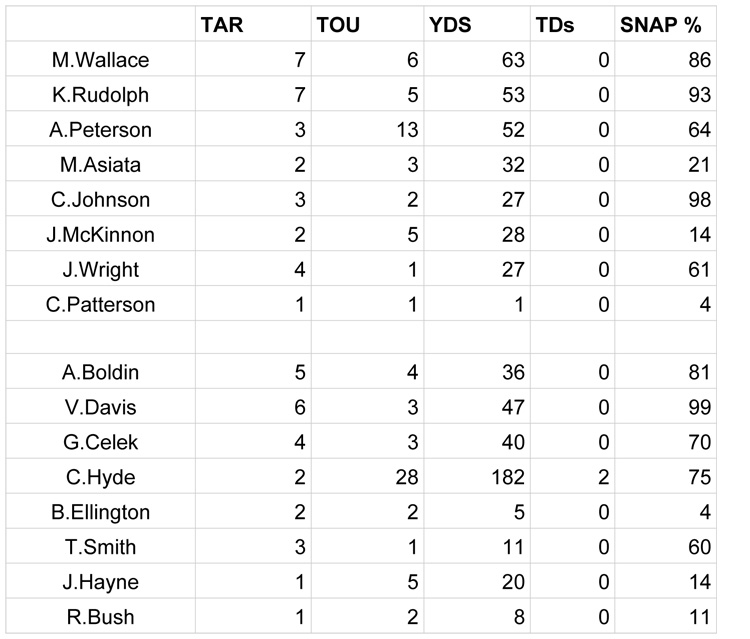 Week 1 Snaps - Minnesota V copy