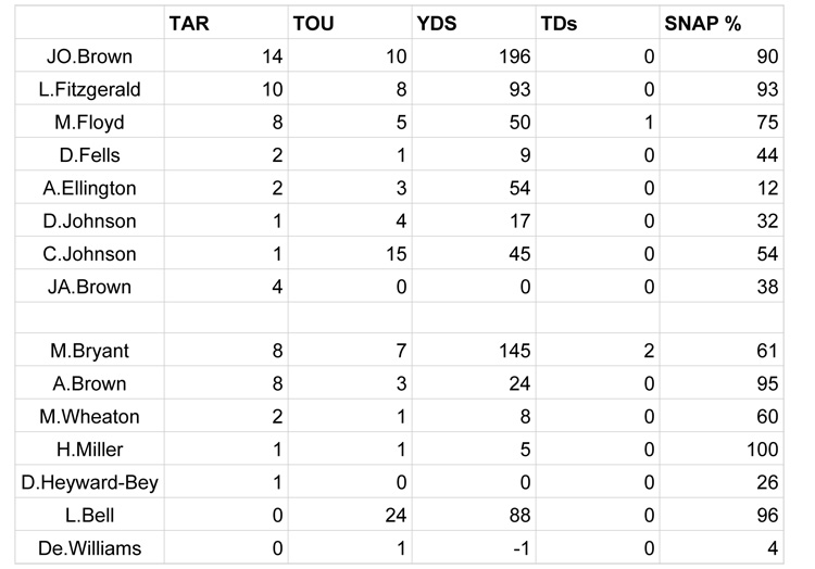 Week 6 SNAPS  - Arizona Ca copy