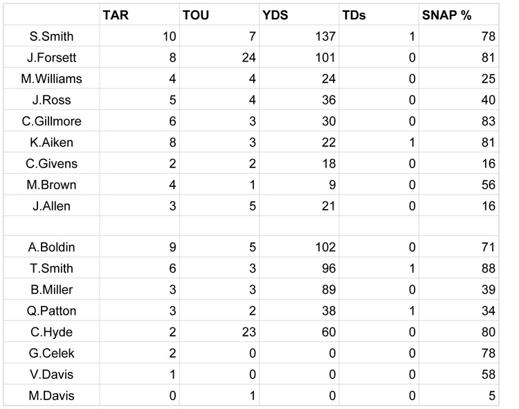 Week 6 SNAPS  - Baltimore  copy