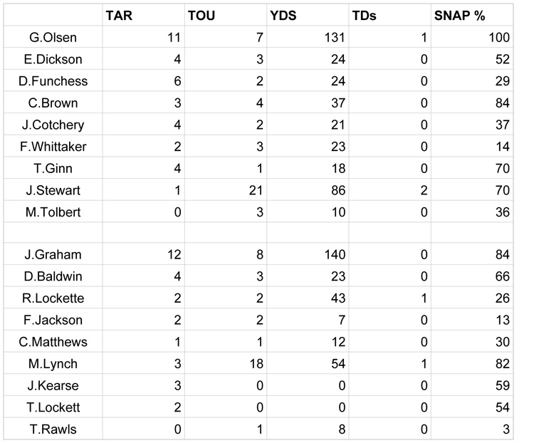 Week 6 SNAPS  - Carolina P copy