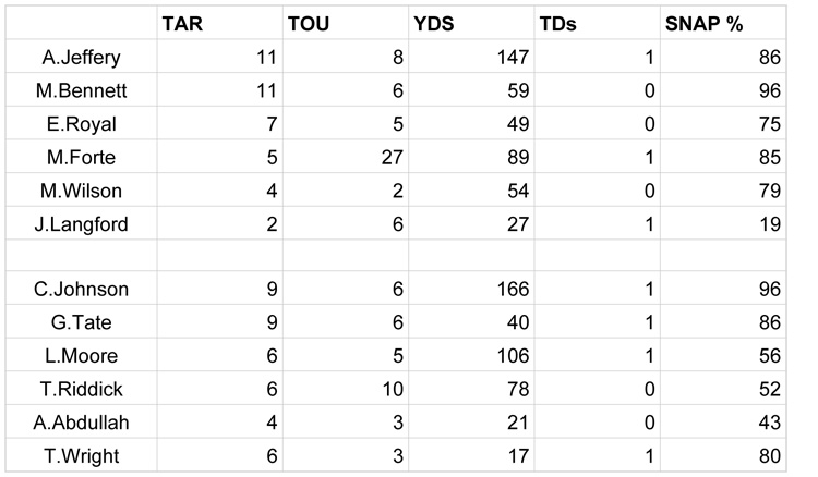 Week 6 SNAPS  - Chicago Be copy