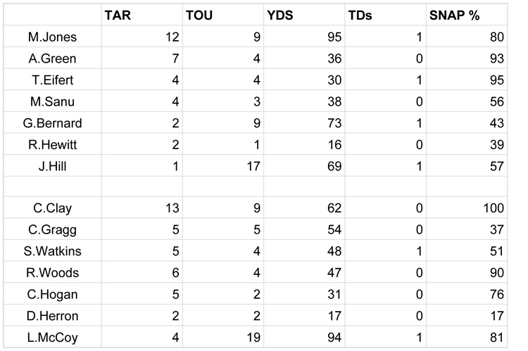 Week 6 SNAPS  - Cincinnati copy