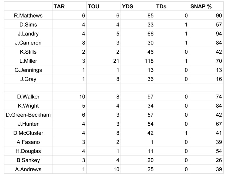 Week 6 SNAPS  - Miami Dolp copy