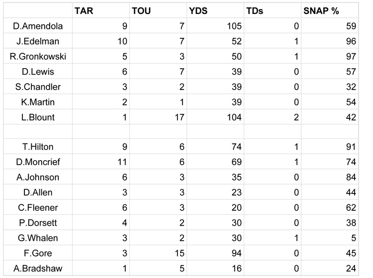 Week 6 SNAPS  - New Englan copy