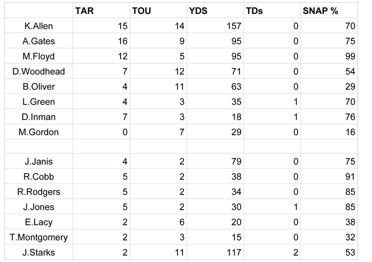 Week 6 SNAPS  - San Diego  copy