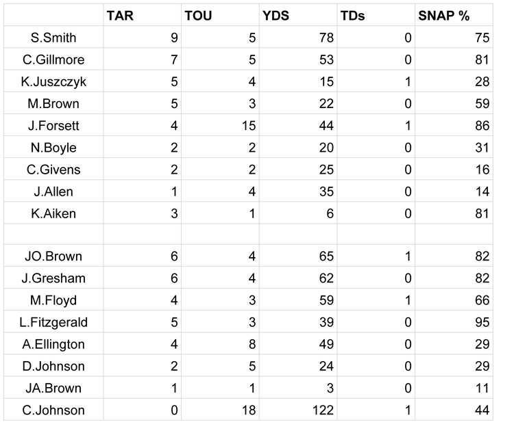 Week 7 SNAPS - Baltimore R copy