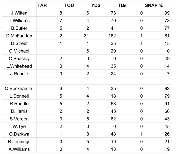 Week 7 SNAPS - Dallas Cowb copy