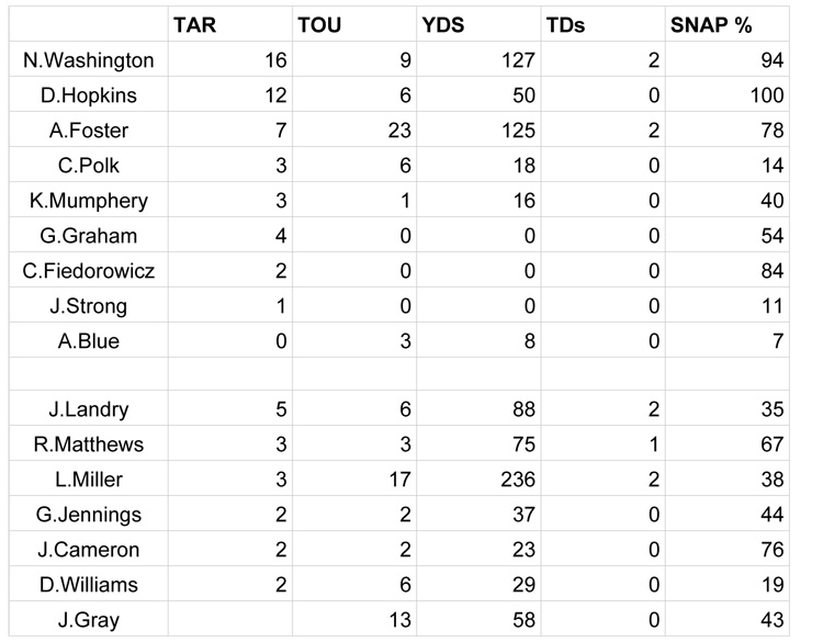 Week 7 SNAPS - Houston Tex copy