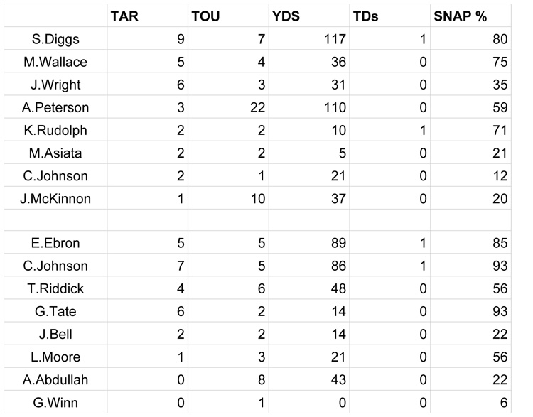 Week 7 SNAPS - Minnesota V copy