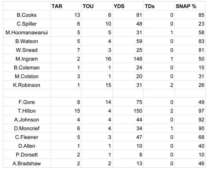 Week 7 SNAPS - New Orleans copy