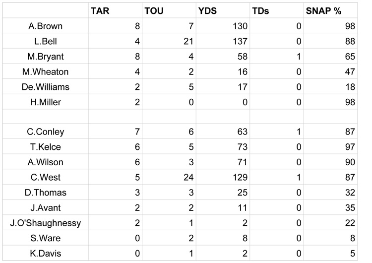 Week 7 SNAPS - Pittsburgh  copy