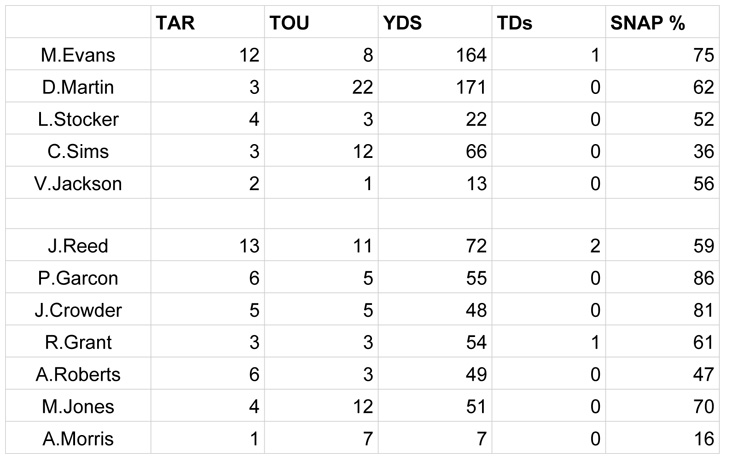 Week 7 SNAPS - Tampa Bay B copy