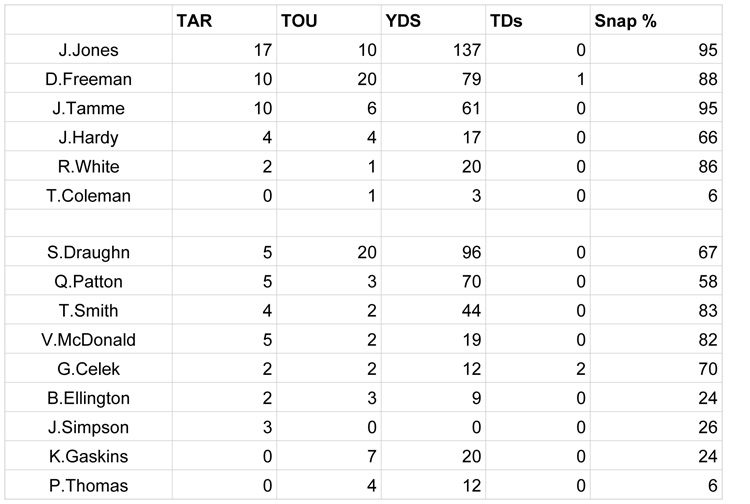 WEEK 9 SNAPS - Atlanta Fal copy