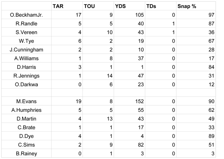 WEEK 9 SNAPS - New York Gi copy