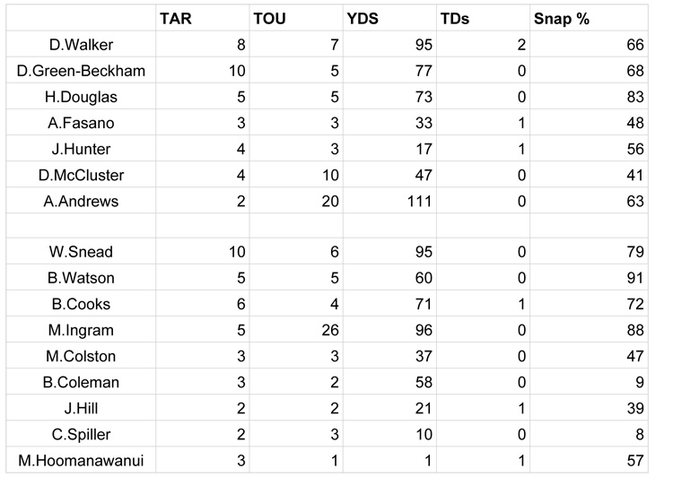 WEEK 9 SNAPS - Tennessee T copy