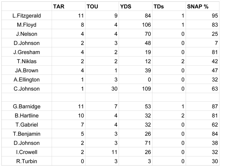 Week 8 SNAPS - Arizona Car copy