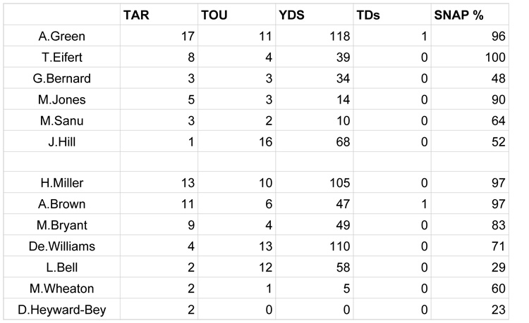 Week 8 SNAPS - Cincinnati  copy