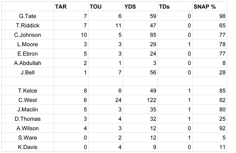 Week 8 SNAPS - Detroit Lio copy