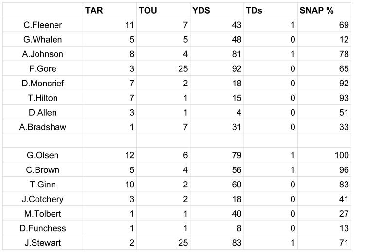 Week 8 SNAPS - Indianapoli copy