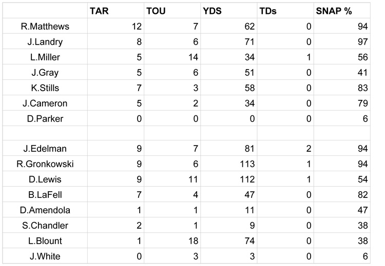 Week 8 SNAPS - Miami Dolph copy