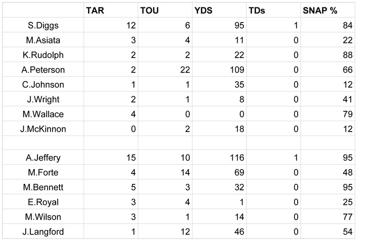 Week 8 SNAPS - Minnesota V copy