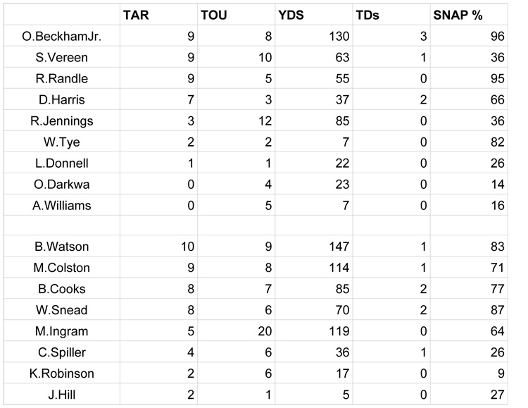 Week 8 SNAPS - New York Gi copy