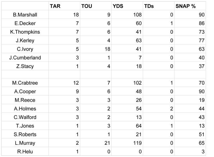 Week 8 SNAPS - New York Je copy