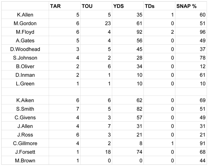 Week 8 SNAPS - San Diego C copy