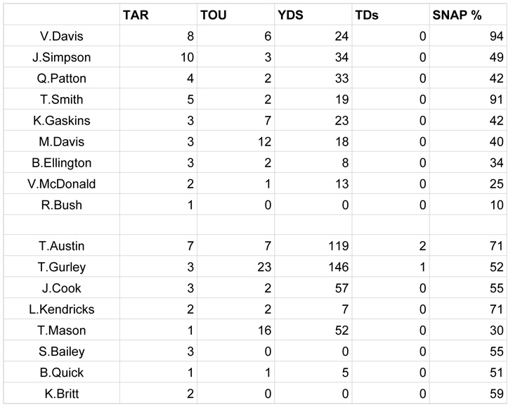 Week 8 SNAPS - San Francis copy