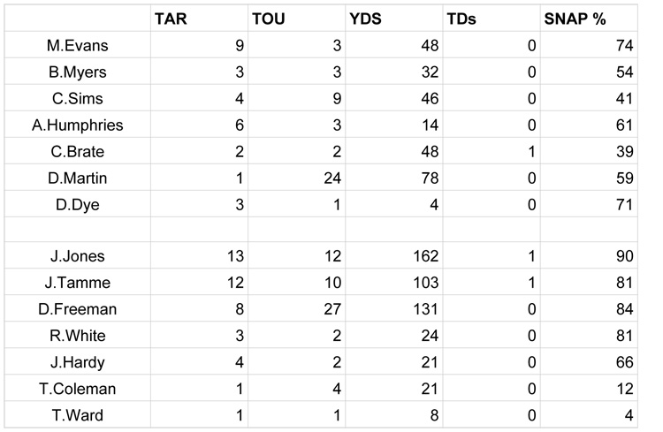 Week 8 SNAPS - Tampa Bay B copy