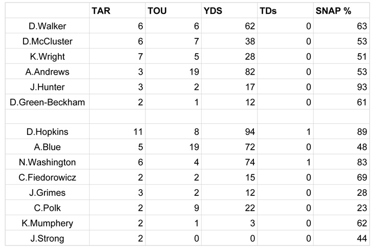 Week 8 SNAPS - Tennessee T copy