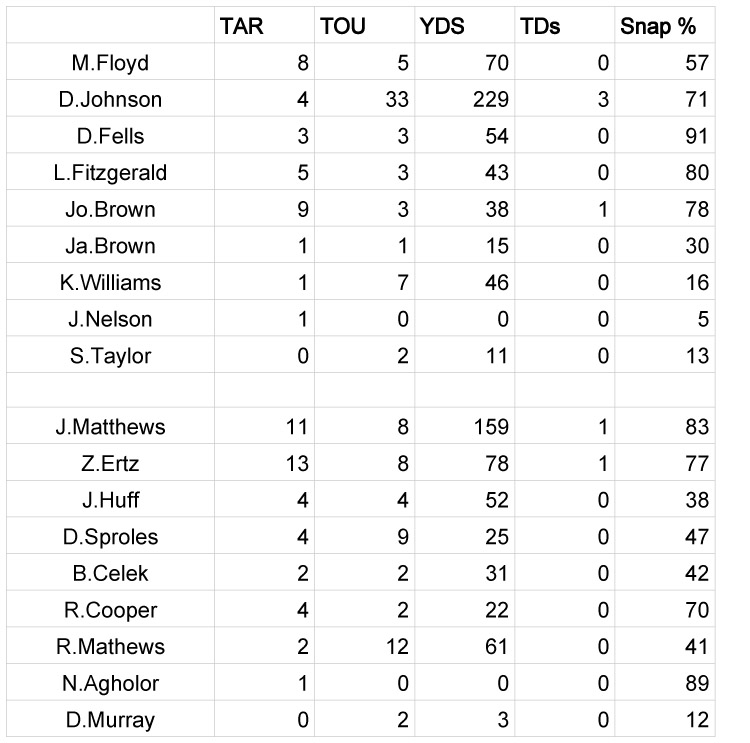 Week 15 snaps-1 copy