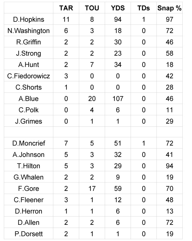 Week 15 snaps-12 copy