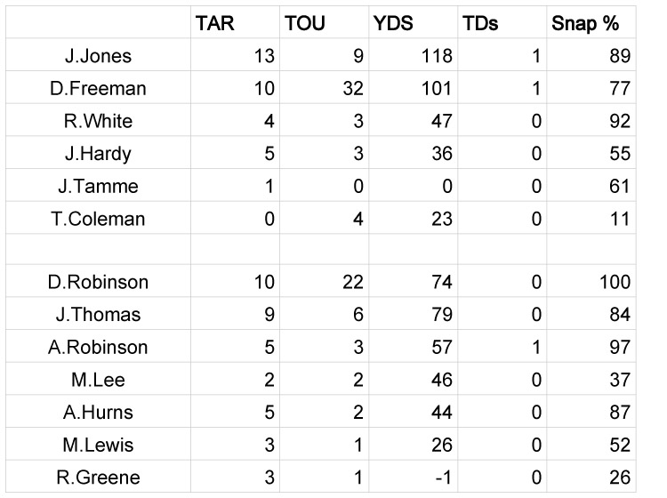 Week 15 snaps-2 copy