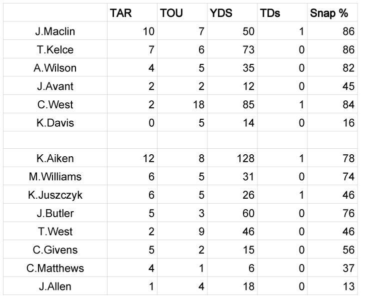 Week 15 snaps-3 copy