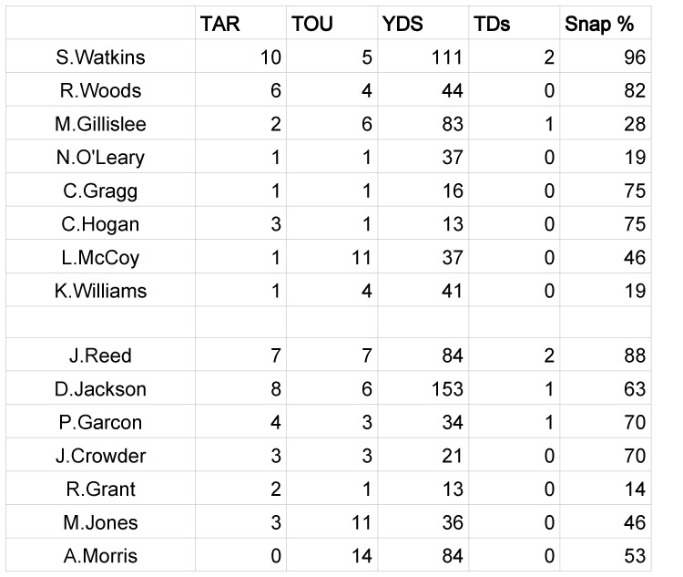 Week 15 snaps-4 copy